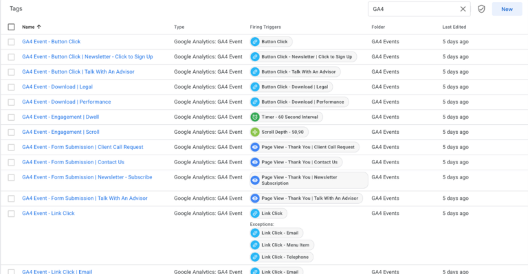 Google Tag Manager Container Screenshot with Multiple Google Analytics Events Tags