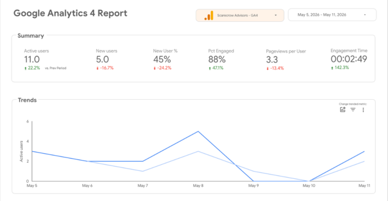 Looker Studio Dashboard Screenshot