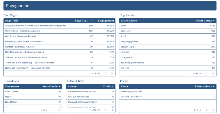 Looker Studio Dashboard